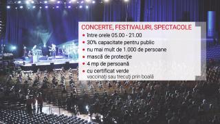 Noile măsuri de relaxare din decembrie: suporterii revin pe stadioane, liber la concerte și spectacole, însă cu restricții