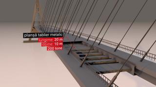 ANIMAȚIE GRAFICĂ. Operațiune complexă la construirea ”Golden Gate-ului” din România. A fost adusă o macara ce poate să ridice până la 600 de tone