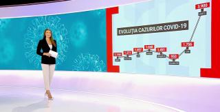 Când am putea avea 25.000 de infectari cu Covid pe zi