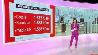 Angajatul român stă peste 1.800 de ore pe an la job. Ocupăm locul 2 în UE