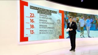 Pe ce loc e România în UE la capitolul fumători. Cei mai împătimiţi sunt românii cu venituri mari şi studii superioare