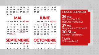 Iohannis cheamă coaliţia "la raport". Cele trei scenarii aflate pe masa preşedintelui: cum arată "calendarul rotativei"