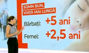 Trucuri simple pentru un somn bun, chiar şi pe caniculă. Putem câştiga ani preţioşi de viaţă dacă dormim bine - studiu