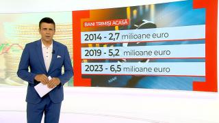 Românii din diaspora au trimis 6,5 miliarde de euro în ţară în 2023. Din ce stat vin cei mai mulţi bani