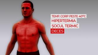 Cinci oameni morți din cauza valului de caniculă, în România. Primele simptome ale hipertermiei