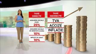 Cât timp trebuie să muncească un român doar ca să plătească taxele şi impozitele