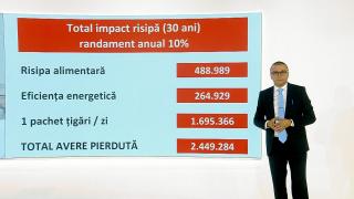 În cât timp ajungi milionar dacă investeşti 25 de lei pe zi