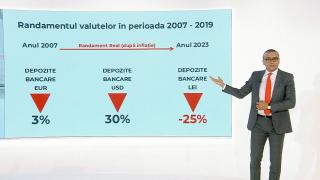 Unde să îţi ţii economiile şi în ce să investeşti. Ai acces oricând la bani și te protejează împotriva inflației