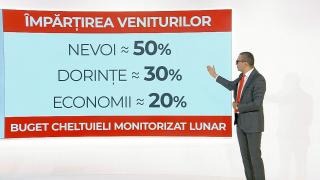 Ce înseamnă V.O.S.A. Reguli pentru planificarea financiară în familie