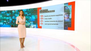 UNESCO: 2 din 3 influenceri NU verifică informaţiile pe care le distribuie. Doar 17% caută dovezi în documente