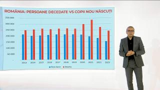 Fenomen fără precedent în România, în 2022 şi 2023. Guda: "Niciodată în ultimii 30 de ani nu am avut această situaţie"