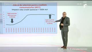 La ce să fim atenţi când contractăm un credit