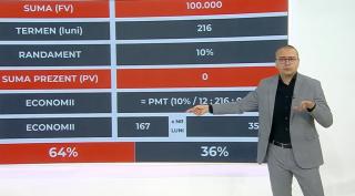 În România, 99% din bani provin din muncă. Guda: "Doar 1% provine din randament"