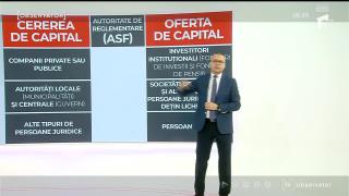 Cum investim la bursă pentru randamente fantastice