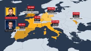 Sociologul Vladimir Ionaş explică de ce Diaspora l-a votat pe George Simion