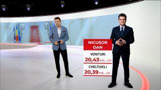 Candidaţii la alegerile prezidenţiale au primit 180 de milioane de lei, o sumă record. Cine a cheltuit cei mai mulţi bani