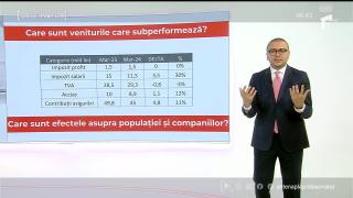 Cum se poziţionează România în contextul economic internaţional
