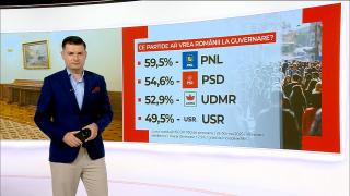Românii se tem de război mai mult decât de criza economică. Majoritatea sunt votanţi PSD şi AUR