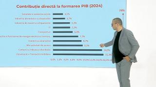 Cu cât contribuie industria IT la PIB-ul României. Iancu Guda: "Absolut fabulos!"