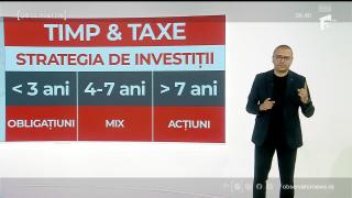 Când investim în acţiuni şi când să alegem obligaţiunile