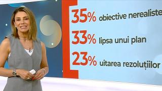 Rezoluții de anul nou, uitate pe drum. Ce s-a ales de promisiunile făcute la început de 2025