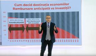 Cum să rambursezi anticipat ratele unui credit de 100.000 de euro luat pe 30 de ani