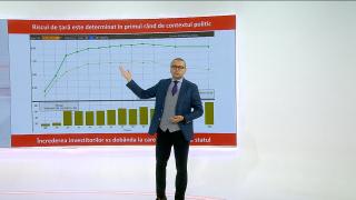Ce se întâmplă cu ratele la credite și inflația când crește riscul de țară