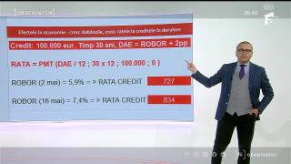 Costul de finanţare a statului şi cum ne afectează ratele la bancă