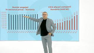 Cât cheltuie o companie pentru fiecare salariat şi cum afectează inteligenţa artificială piaţa muncii