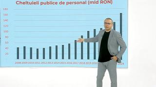 Salariile la stat, cu 33% mai mari decât la privat. Iancu Guda: "Nu e bine. E anormal"