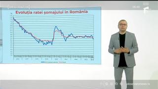 Cum impactează inteligenţa artificială piaţa forţei de muncă