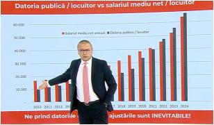 Dobânzile la datoria publică au explodat. România plătește mai mult decât majoritatea statelor UE