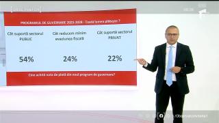 Planul de guvernare anunţat pentru 2025-2028