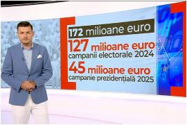Campanii electorale de 172 milioane de euro, decontate de stat în criza. Simion, primul în topul cheltuielilor