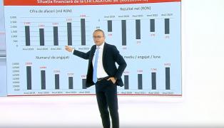 CFR Călători, pierderi tot mai mari. Guda: "Cine câștigă 10.000 de lei pe lună? La CFR Călători se poate"
