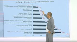 Unde se face profitul cel mai mare în România şi ce afaceri să eviţi. Guda: "Pe textile e jale mare"