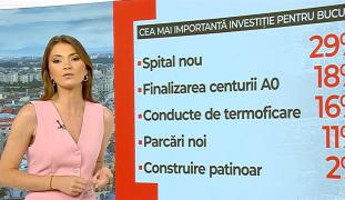 Bucureştenii ştiu deja ce primar vor chiar dacă data alegerilor nu e clară. Cine sunt marii favoriţi