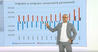 România a pierdut 3,1 milioane de români în ultimii 15 ani. Guda: Avem cea mai mare diasporă din UE
