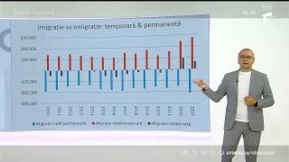 Imigraţie vs. emigraţie permanentă în cazul României
