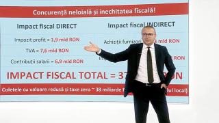 Afacerile româneşti, în pericol din cauza importurilor chinezeşti. Guda: Pierdem 2 miliarde de euro pe an