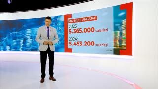 Salariul mediu a ţinut pasul cu inflaţia: a crescut cu aproape 15% în 2024 faţă de anul precedent