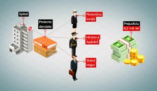 Caracatiţa şpăgilor din Armată. Generalii Florentina Ioniţă şi Cătălin Zisu ar ridica un hotel pe litoral