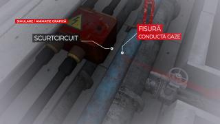 ANIMAŢIE. Cum s-ar fi scurs gazul în Rahova. Un scurtcircuit ar fi avariat conducta ce alimenta blocul