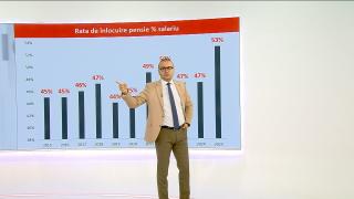 Cum funcționează Pilonii 1, 2 și 3 ai sistemului de pensii și ce riscuri există pentru viitor