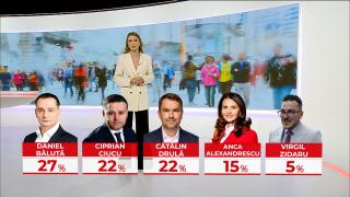 Cine sunt candidaţii care s-au înscris în cursa pentru Primăria Capitalei