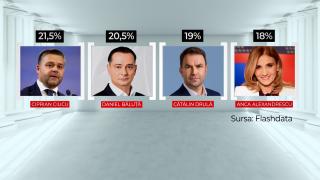 Planurile candidaţilor favoriţi la Primăria Capitalei. Ultimele mutări înainte de startul campaniei