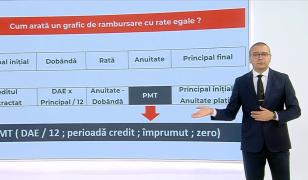 Cum se calculează noua rată la bancă atunci când cresc dobânzile