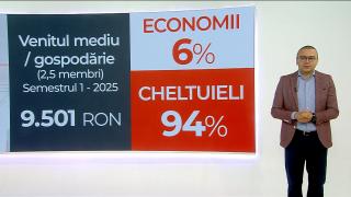 Trei obiceiuri zilnice care ne sărăcesc fără să ne dăm seama. Cum le putem transforma în profit