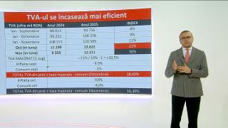 Cum au început reformele fiscale să se vadă în buget. Explicațiile lui Iancu Guda
