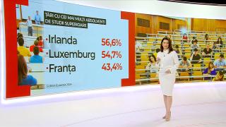 Cum ar putea modelul irlandez să ajute România. Suntem pe ultimul loc în UE la absolvenţi de studii superioare
